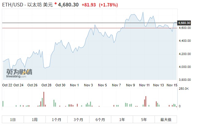 以太坊今日价格走势（以太坊今日价格走势最新消息）-第1张图片-科灵网