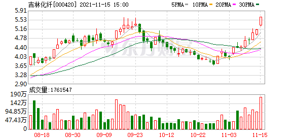 吉林化纤涨停(吉林化纤涨停原因是什么)