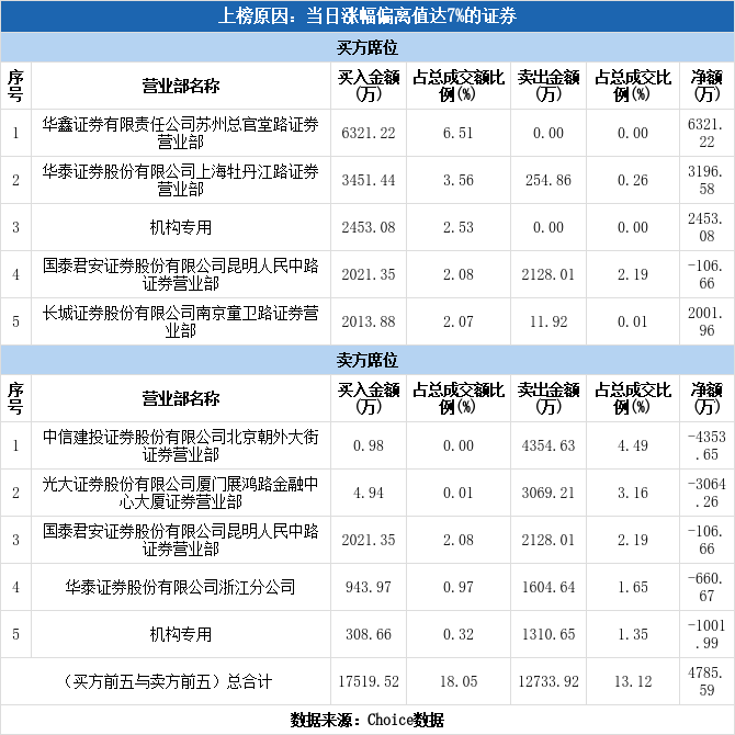 吉林化纤涨停(吉林化纤涨停原因是什么)