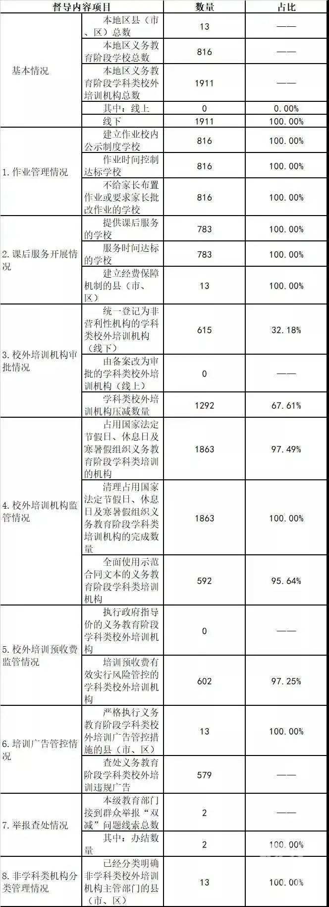 新东方现在是什么情况还有线下课吗(新东方今日官宣退场，一个时代结束了！教培行业如何转型？有网友发现新商机)