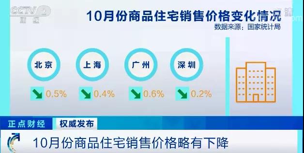 70城房价最新出炉！昆明新房、二手房价格继续跌