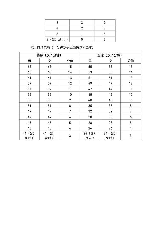 三大球哪球最容易学(“三大球”进入武汉新中考！武汉一所初中借外地标准做试测，发现想拿满分比较难)