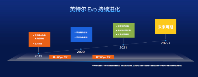 轻薄本进化之路 英特尔Evo平台的前世今生——雅典娜计划的持续发展