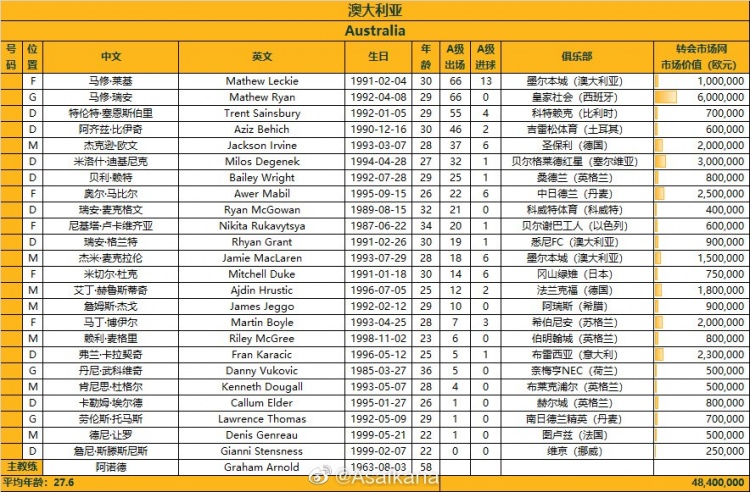 今晚凌晨两点世界杯(早报：今晚11点，国足vs澳大利亚)