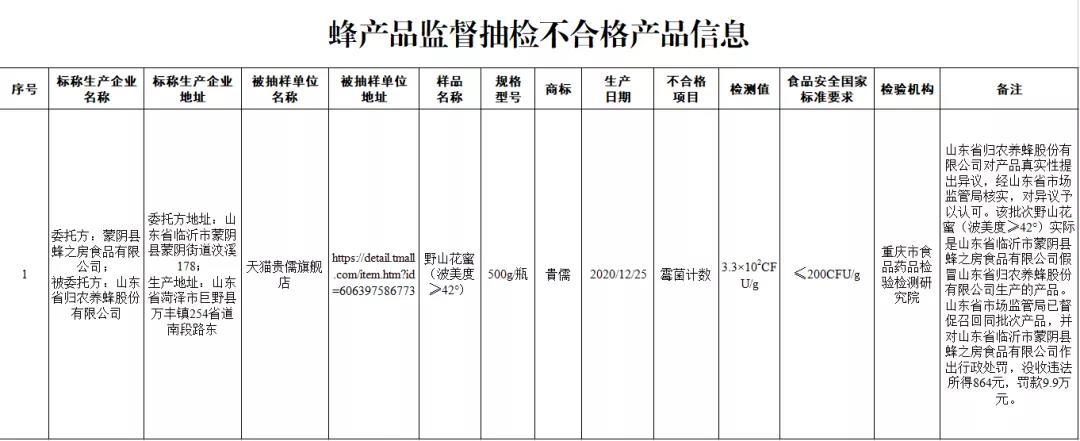 市场监管总局公布食品安全监督抽检结果 13批次食品抽检不合格