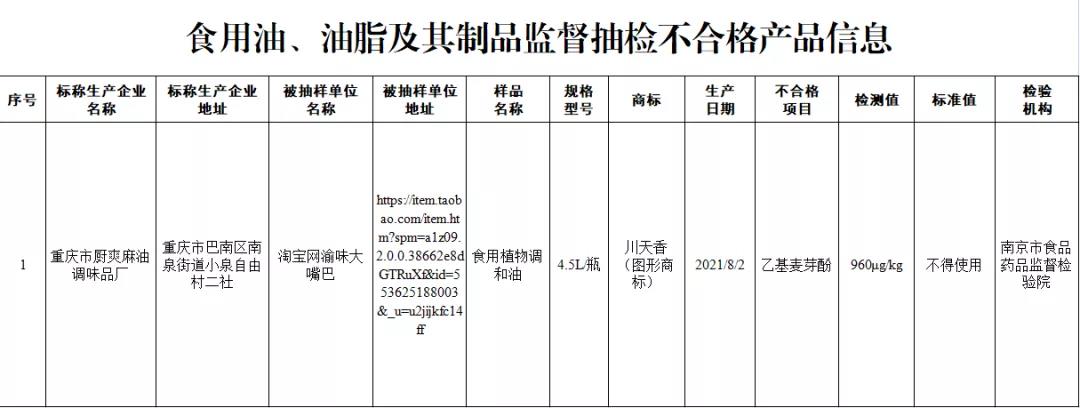 市场监管总局公布食品安全监督抽检结果 13批次食品抽检不合格