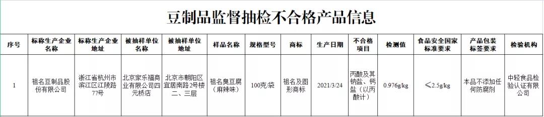 市场监管总局公布食品安全监督抽检结果 13批次食品抽检不合格