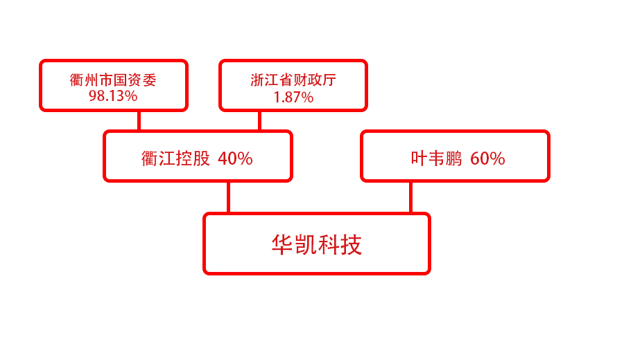 2个人4家公司，2小时互相转账26笔，凭空“转”出1470万元债务