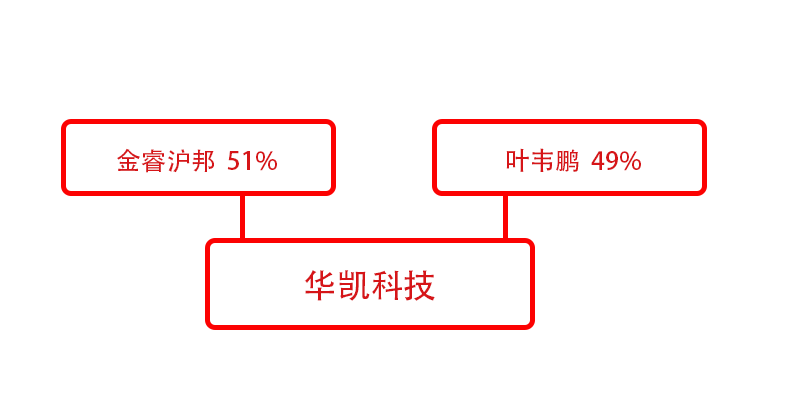 2个人4家公司，2小时互相转账26笔，凭空“转”出1470万元债务