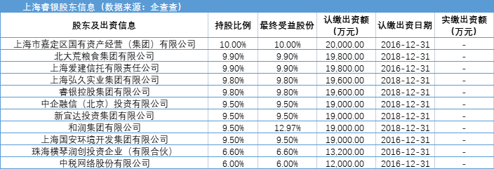 2个人4家公司，2小时互相转账26笔，凭空“转”出1470万元债务