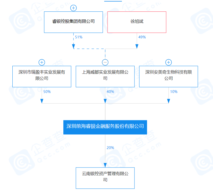 2个人4家公司，2小时互相转账26笔，凭空“转”出1470万元债务