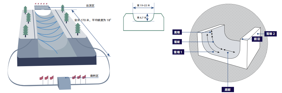 奥运会涉及了哪些资源的整合(冬奥知识小课堂｜看图解，了解冬奥会运动项目)