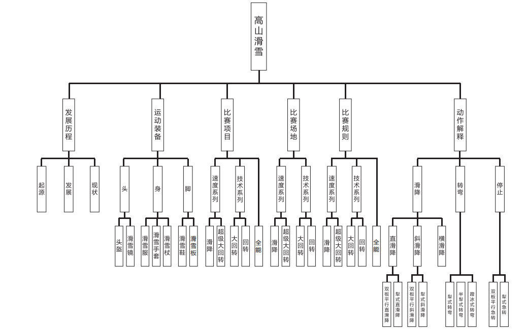 奥运会涉及了哪些资源的整合(冬奥知识小课堂｜看图解，了解冬奥会运动项目)