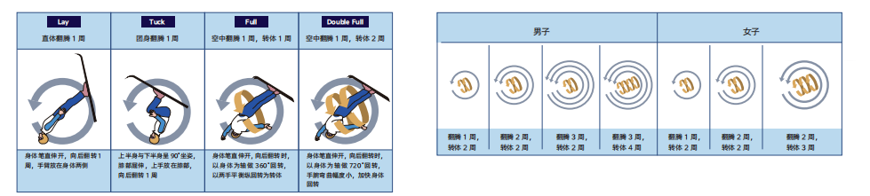 奥运会涉及了哪些资源的整合(冬奥知识小课堂｜看图解，了解冬奥会运动项目)