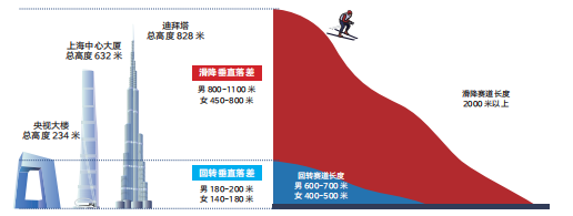 奥运会涉及了哪些资源的整合(冬奥知识小课堂｜看图解，了解冬奥会运动项目)