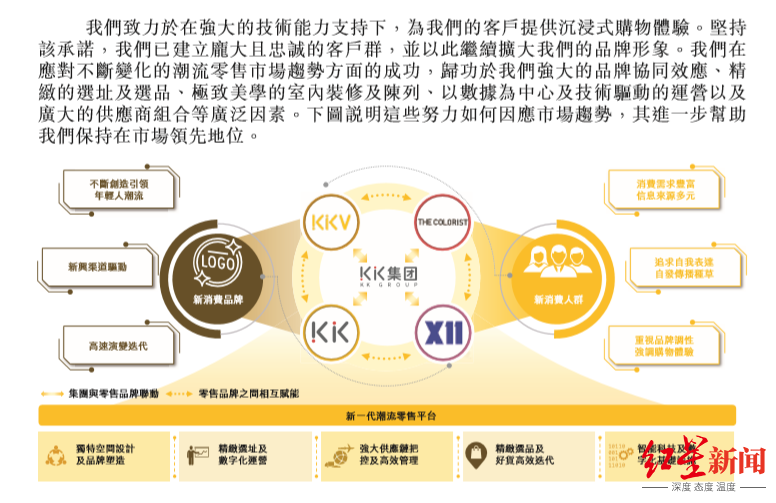 优品中超商贸是什么(越卖越赔3年半亏70亿，加盟商正逃离，KK集团是颠覆者还是泡沫)