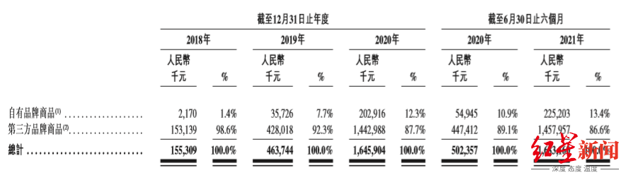 优品中超商贸是什么(越卖越赔3年半亏70亿，加盟商正逃离，KK集团是颠覆者还是泡沫)