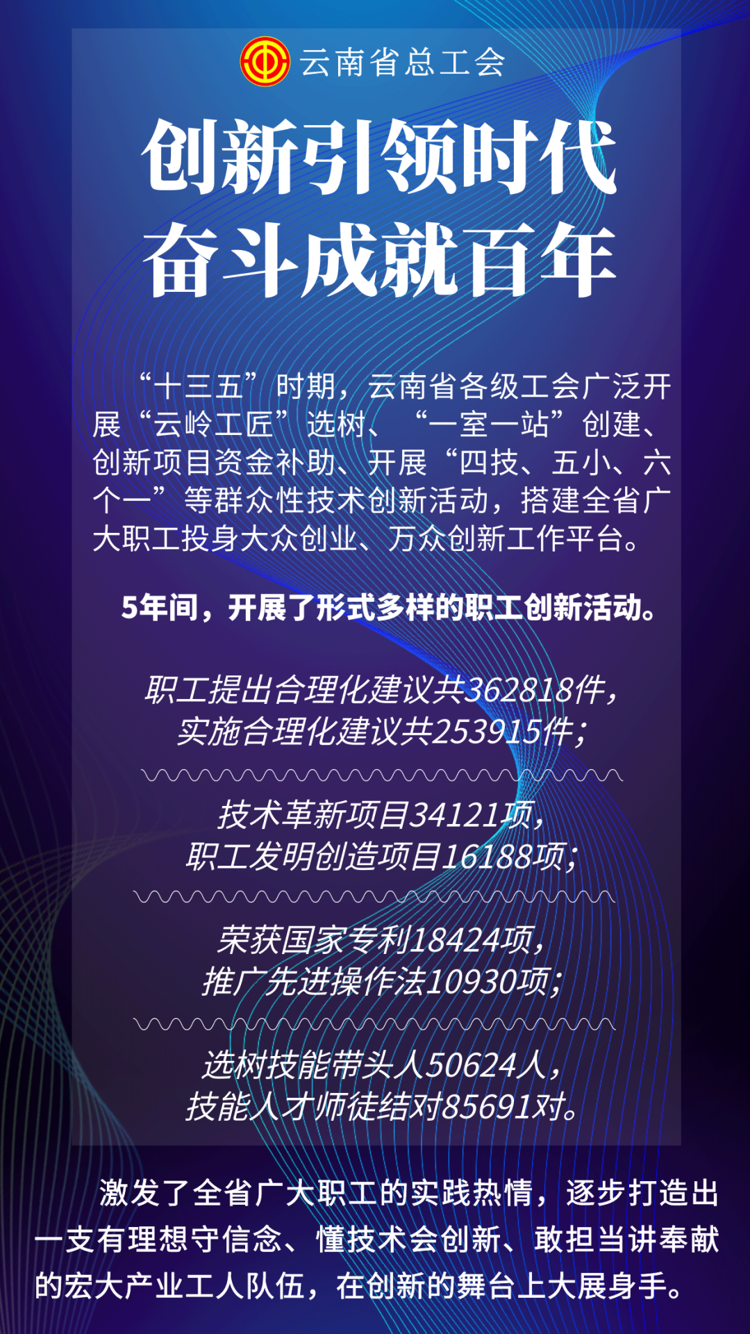 点赞！创新创造中的职工力量