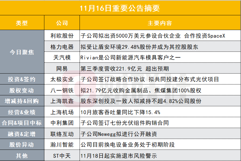 盘后公告集锦｜抱紧马斯克“大腿”！这家公司官宣合作投资SpaceX