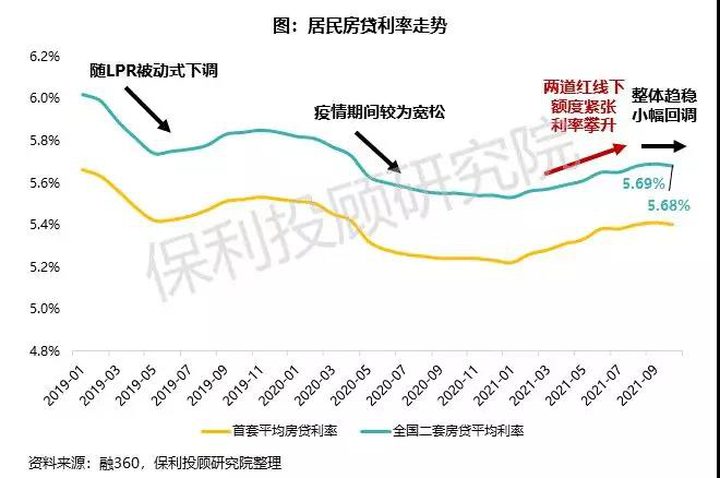 「首付房贷」建设银行贷款利率详解（首套房贷平均利率降到5.4%）