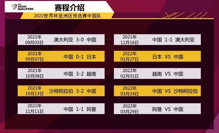 2002世界杯比分(B组积分榜：国足6战5分仍第5 日本12分超澳洲升第2)