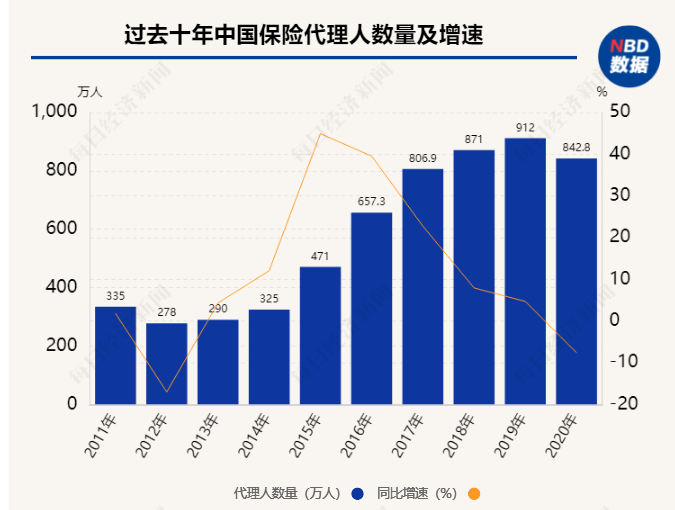 保险代理人资格证,保险代理人资格证查询系统官网