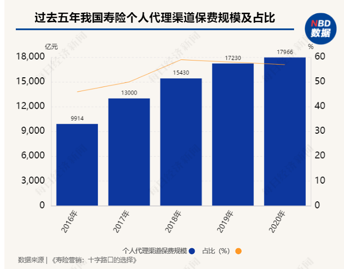 保险代理人资格证,保险代理人资格证查询系统官网