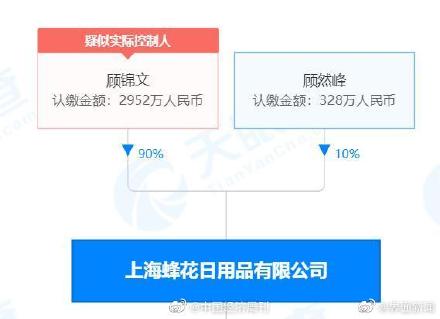 听说蜂花要倒闭（蜂花回应倒闭传闻 天眼查显示蜂花成立36年无任何处罚记录）