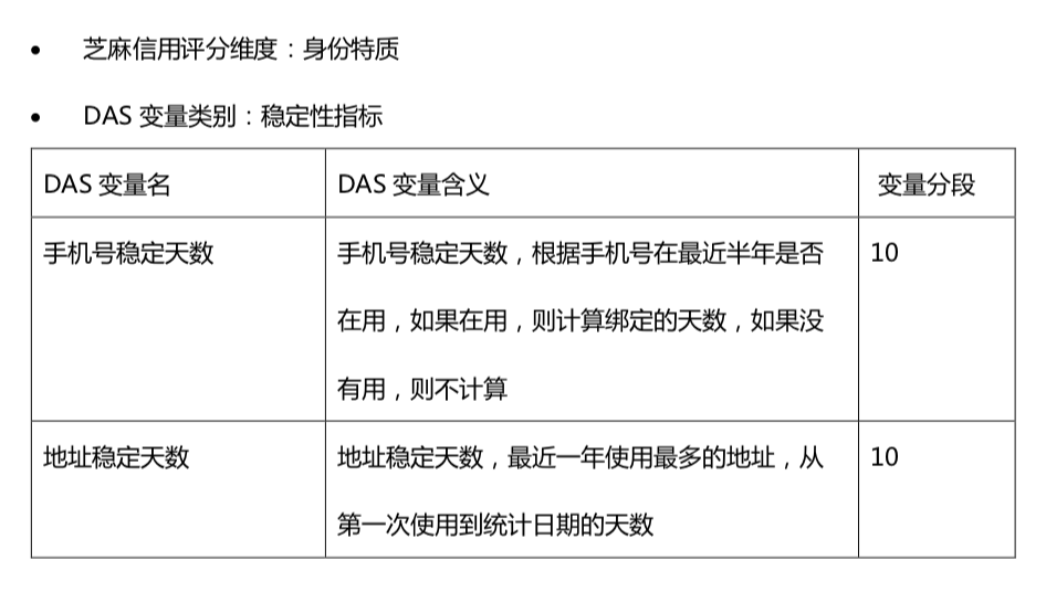 芝麻分影响个人征信吗 芝麻信用有什么用