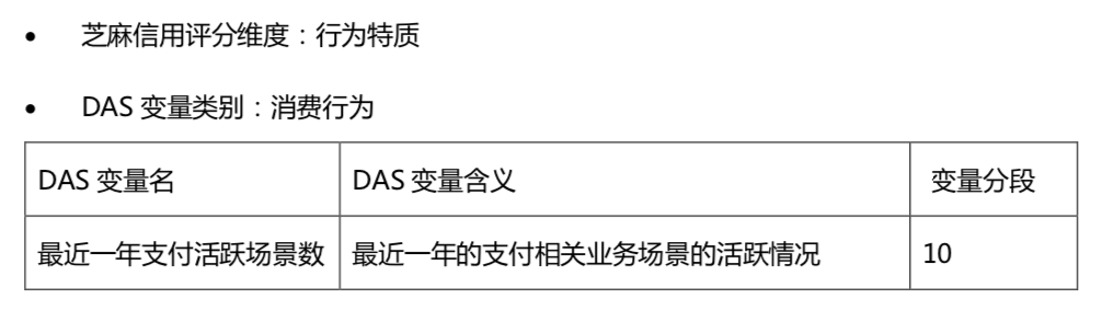 芝麻分影响个人征信吗 芝麻信用有什么用