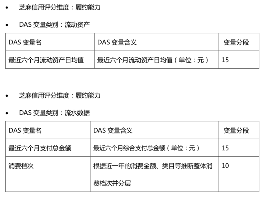 芝麻分影响个人征信吗 芝麻信用有什么用