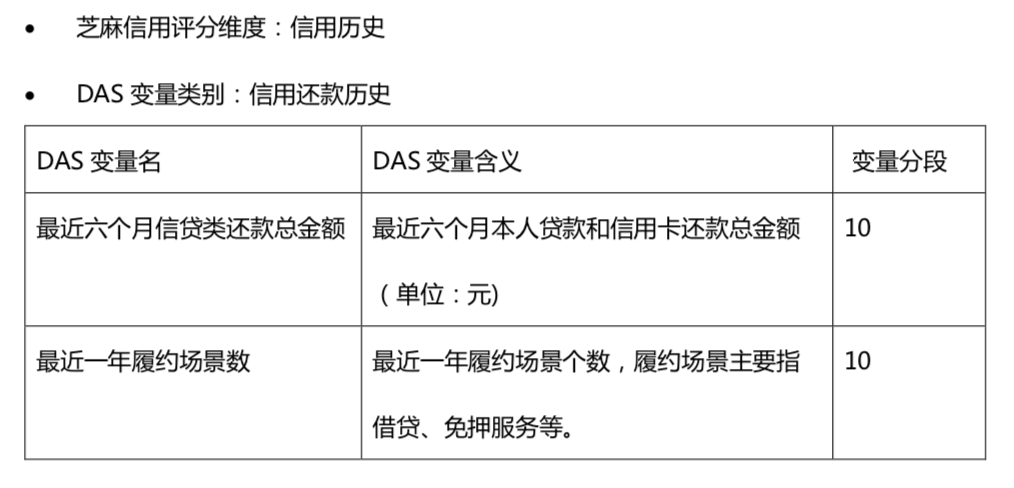 芝麻分影响个人征信吗 芝麻信用有什么用