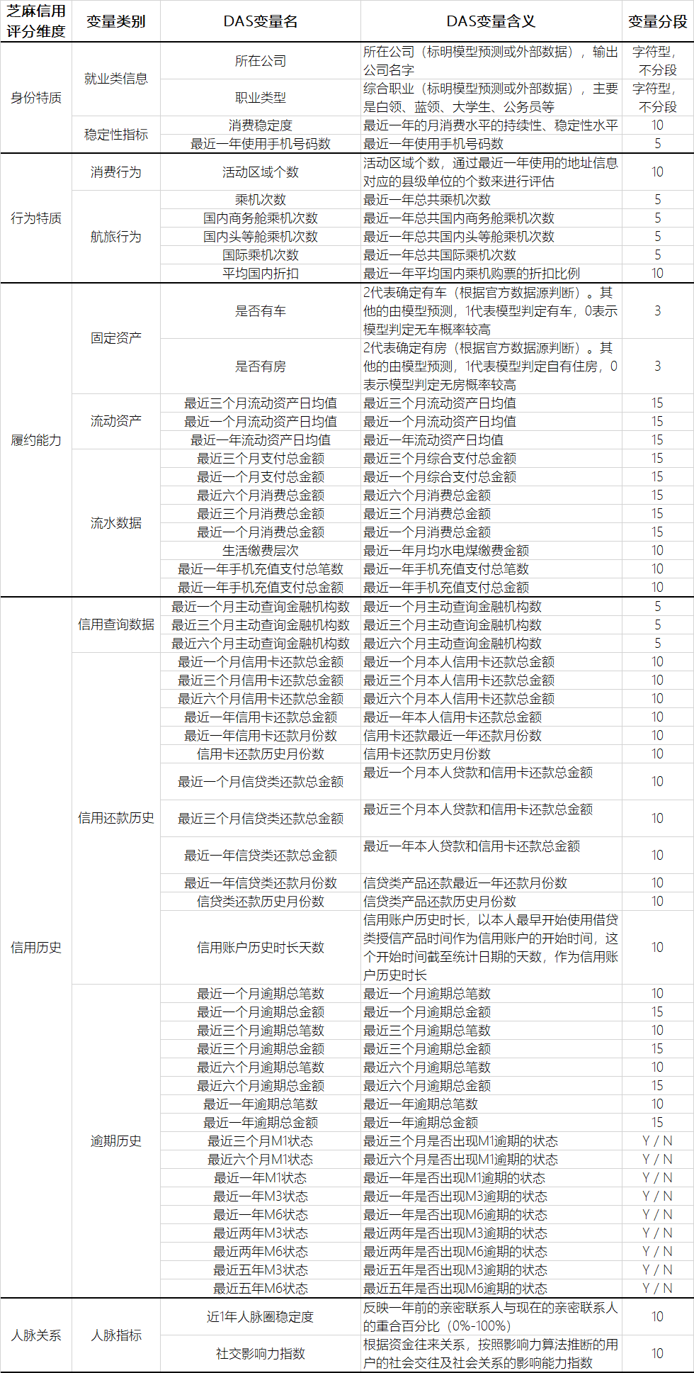 芝麻分影响个人征信吗 芝麻信用有什么用