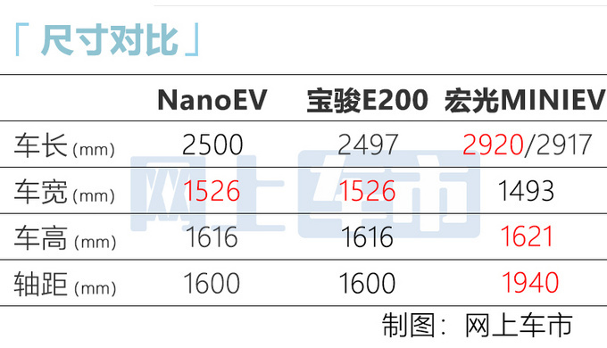 五菱宏光mini ev续航里程（限定款五菱小号全新上市）