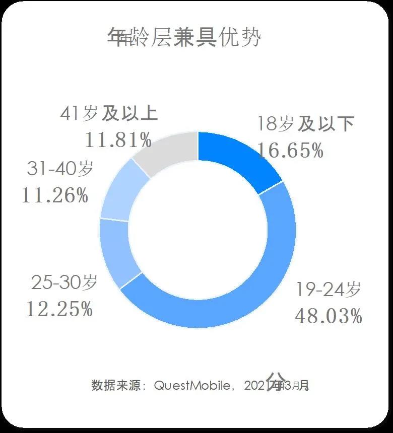 产品如何在知乎做内容营销？官方给出了正确打开方式