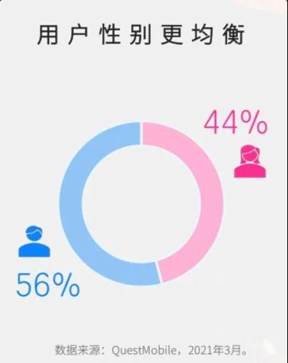 产品如何在知乎做内容营销？官方给出了正确打开方式