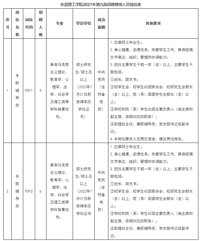 岗位多多！东莞理工学院2021年招聘启事来啦