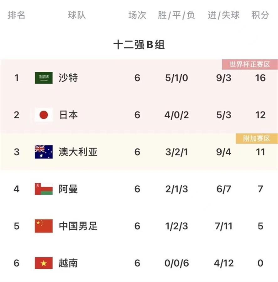 国足出线率0(极目锐评｜国足晋级世界杯概率仅为0.01%！详解中国队如何实现这万分之一的奇迹)