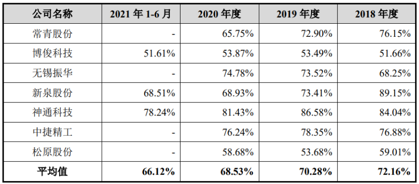 IPO观察｜正和汽车：一手收购关联企业带富实控人家族 一手“关照”亲戚新成立公司