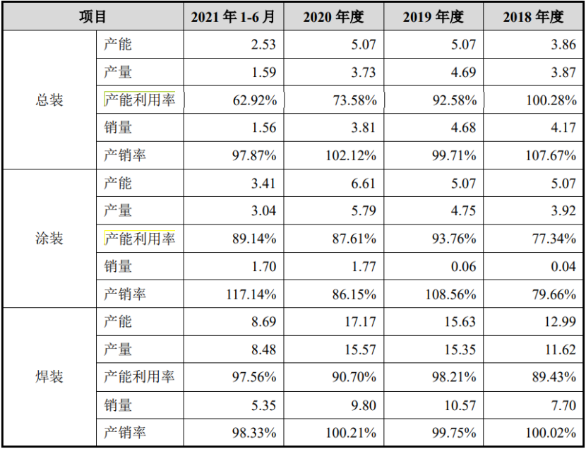 IPO观察｜正和汽车：一手收购关联企业带富实控人家族 一手“关照”亲戚新成立公司