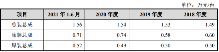 IPO观察｜正和汽车：一手收购关联企业带富实控人家族 一手“关照”亲戚新成立公司