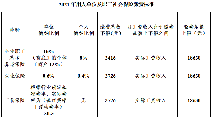 成都社保个人查询,成都社保个人查询明细