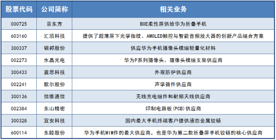 华为再出新品，VR成元宇宙“敲门砖”，相关概念股有哪些