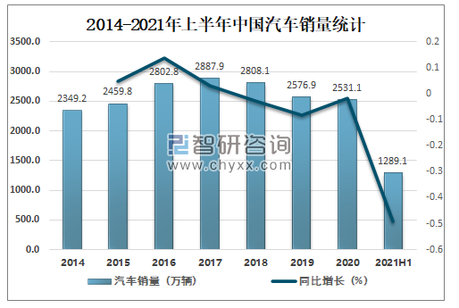 汽车经销商如何突围，从一个故事说起