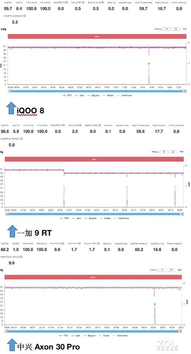 直屏旗舰打游戏哪家强？iQOO8/一加9RT/中兴A30Pro横评