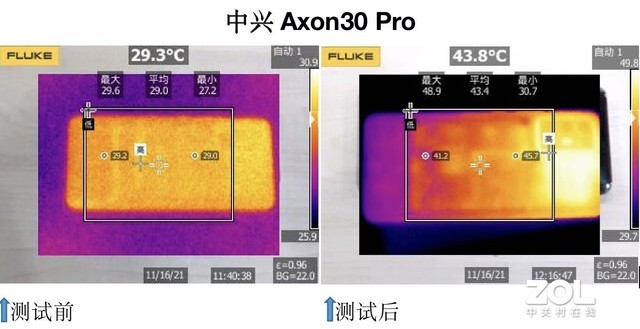 直屏旗舰打游戏哪家强？iQOO8/一加9RT/中兴A30Pro横评