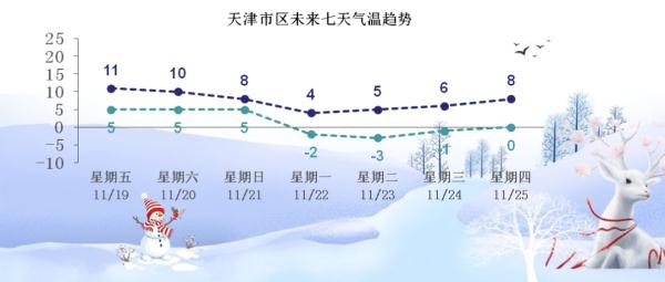 雾散了 冷空气发货