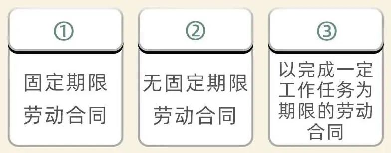 普法课堂｜无固定期限劳动合同＝“铁饭碗”？错错错，这14种情形除外！