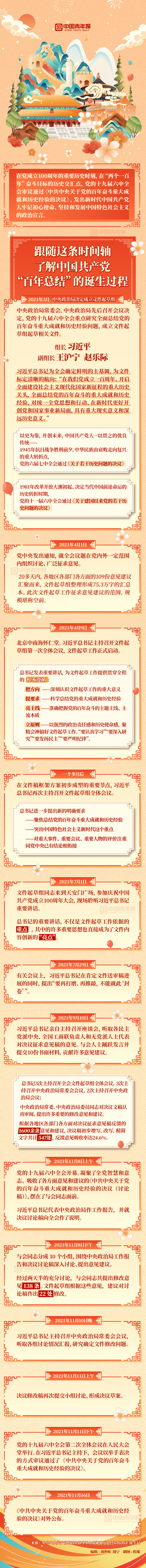 一图读懂｜3.6万余字的决议稿怎样形成