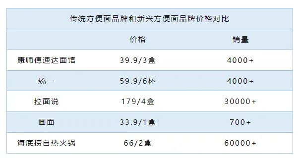 统一康师傅老了吗？